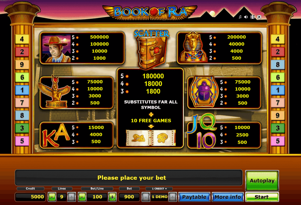 Publication of Ra Deluxe Slot